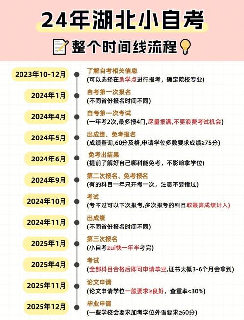 2023年湖北自考考几次?考试科目如何安排?