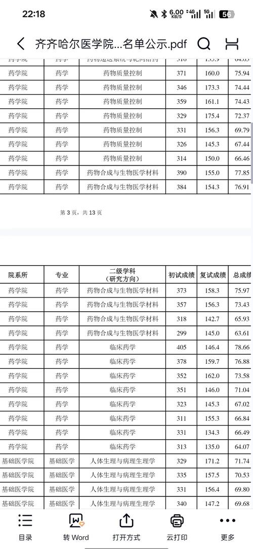 二o二o考研人数，20年21年考研人数？