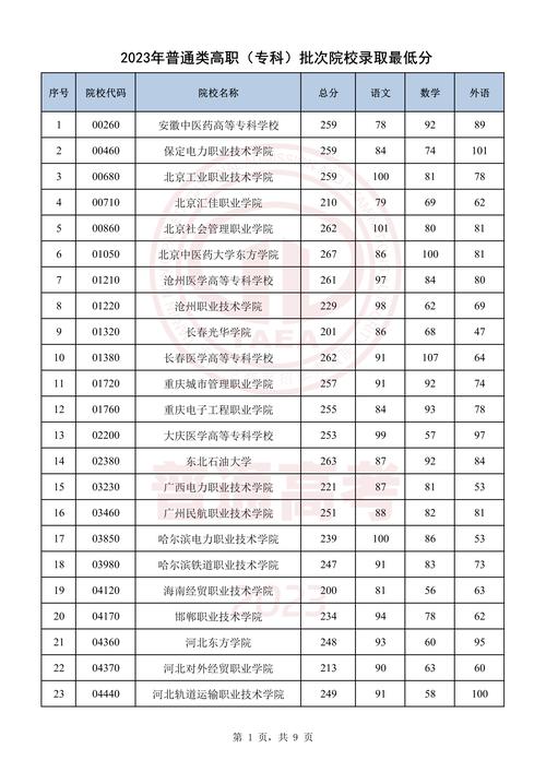 2023广东一本和二本分数线