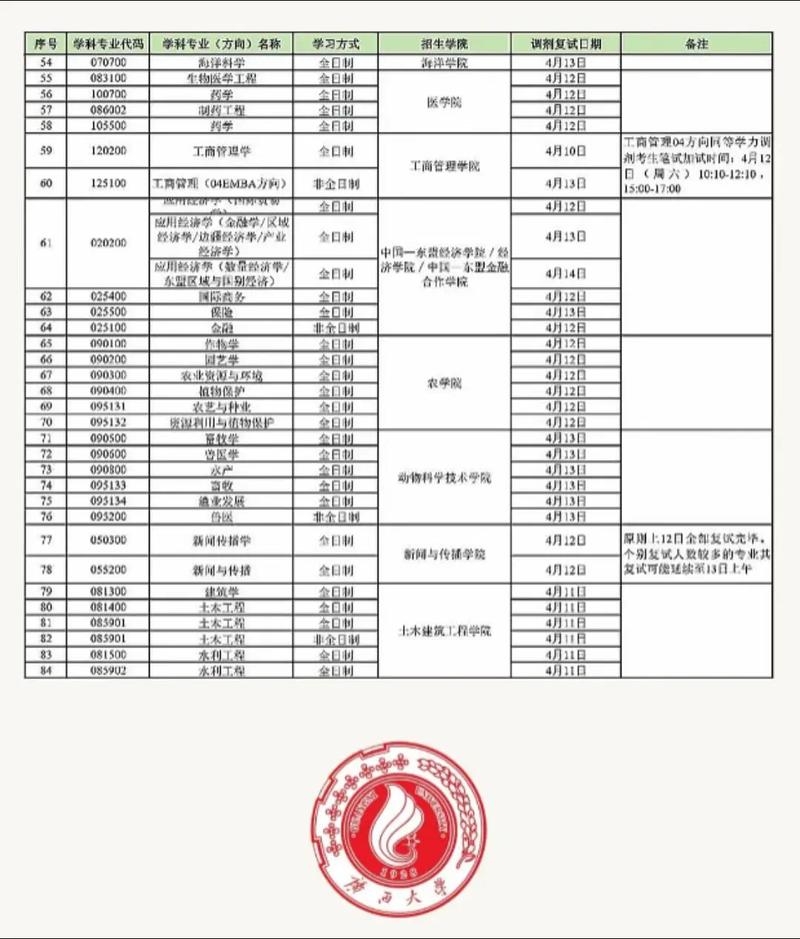 20年研究生调剂时间，21年研究生调剂政策？