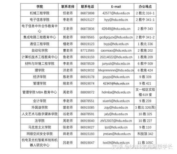 20调剂系统5月20左右开放,竞争将会非常激烈,调剂要注意什么?