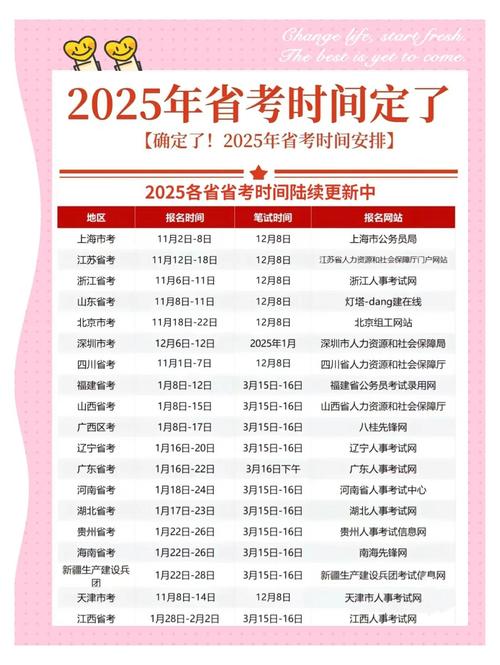石家庄专升本考试时间2025