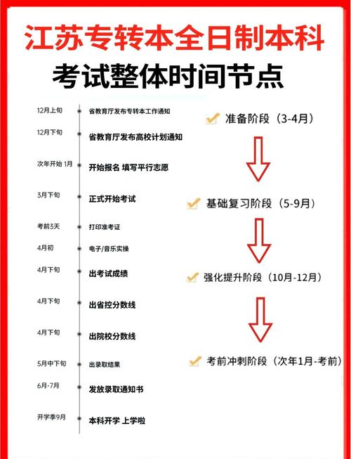 2022年上海成考报名时间是什么时候
