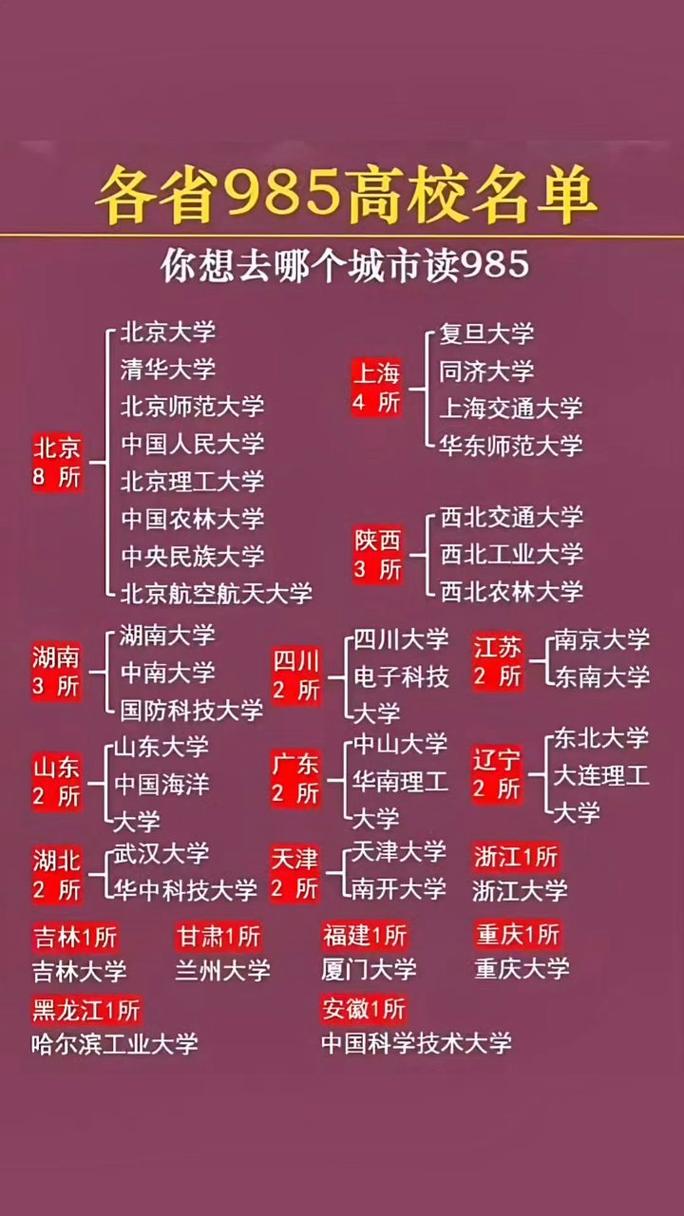 成人高考可以报考985和211吗区别，成人高考可以报考哪些985211大学？