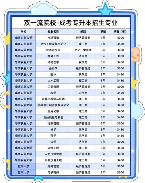 成考可以报考211大学吗
