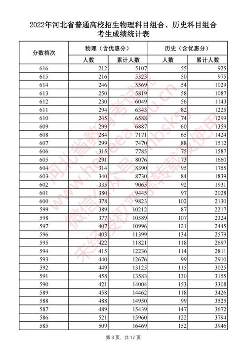 2022年河北高考分数怎么查