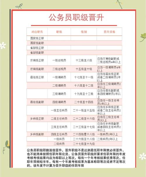 2024年公务员考试职位表查询官方网站，2022公务员考试职位表查询