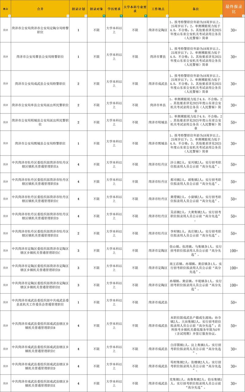 国考公务员岗位在哪查询