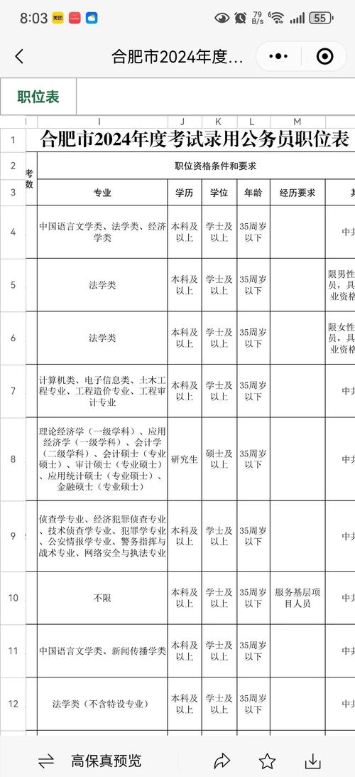 2024安徽省公务员考试职位表查询网址是哪个
