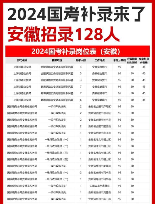 山东省省考公务员2025岗位表