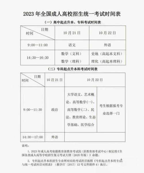 2023年全国成人高考报名时间