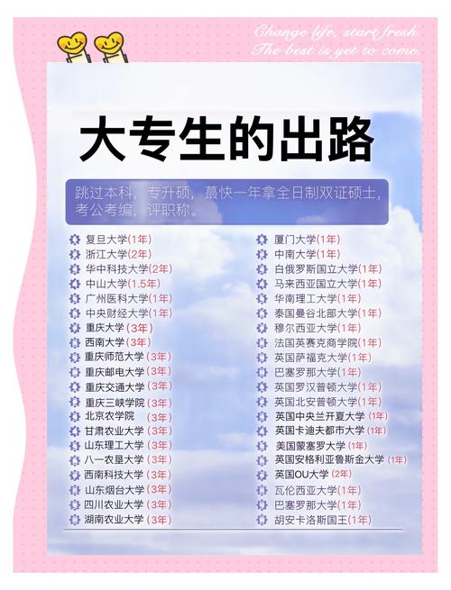 大专里什么专业好?