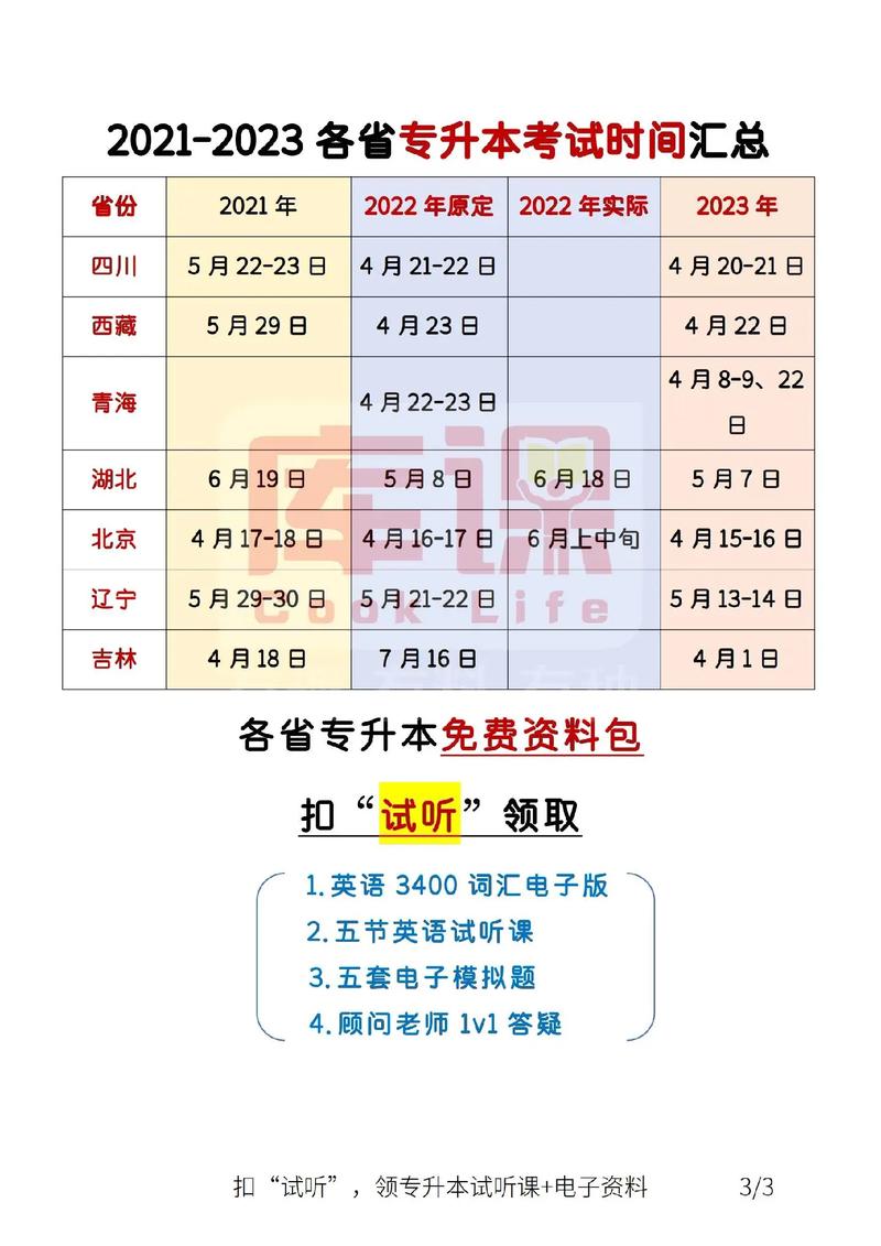 2021年专升本各省考试时间汇总