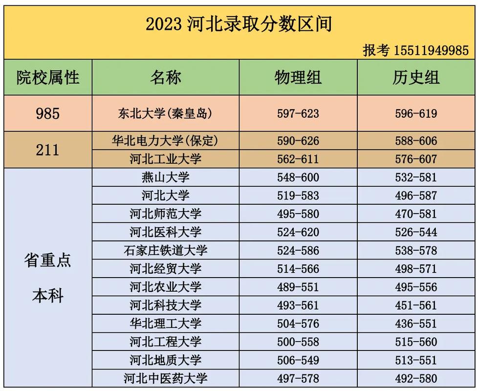 高考的分数线是多少分2023年？2031高考分数？