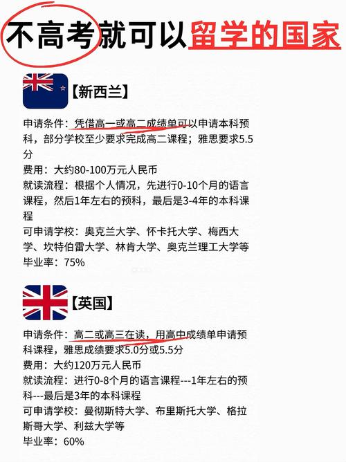 高三出国留学好不好