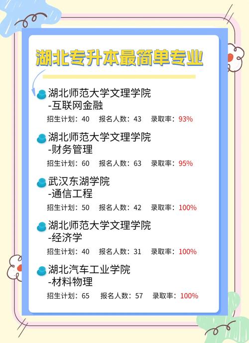 湖北专升本考试网官方网站是哪个?