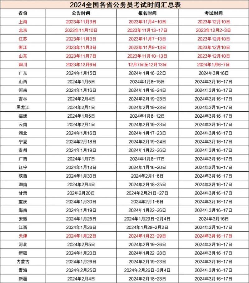 四川省考公务员2023报名时间？四川省省考公务员2022年报名时间？