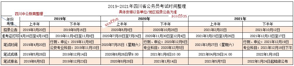 2023四川省考报名时间