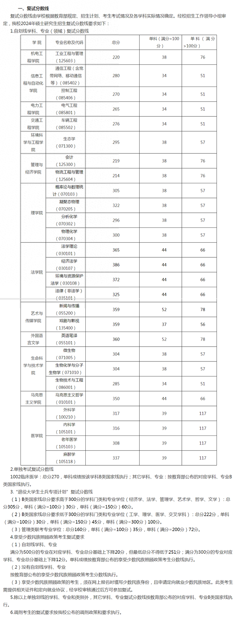 2021考研考研成绩已经出来啦,大家预测国家线是多少呢?