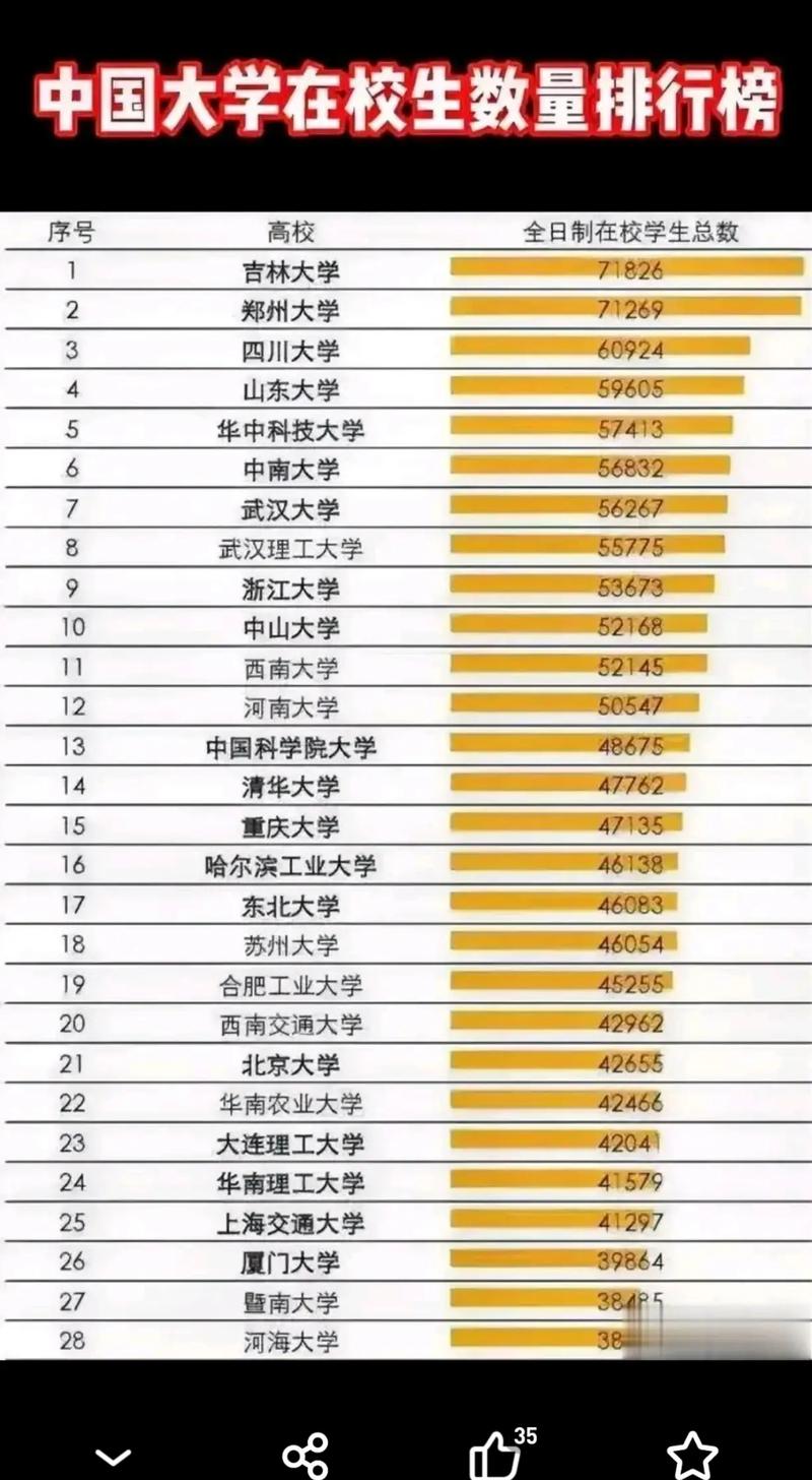 2050年研究生报考人数？2020年和2021年研究生报考人数？