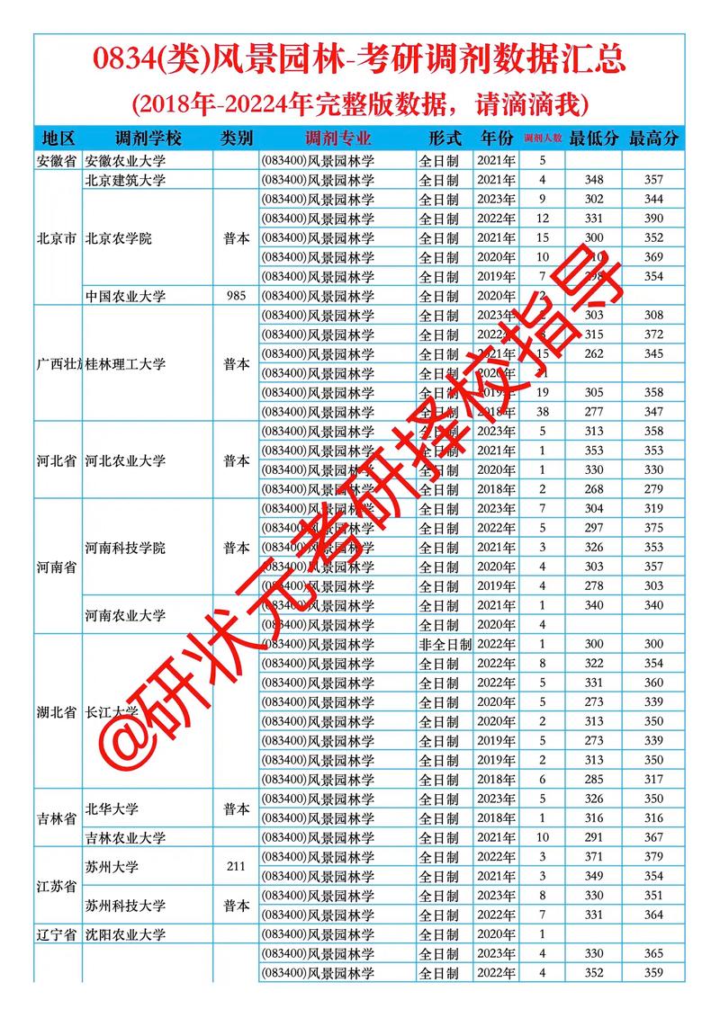 调剂机会来了!这所211院校有大量缺额
