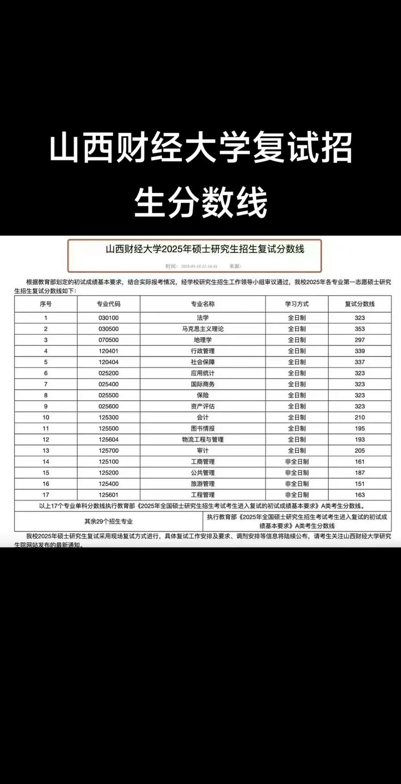 山西财经大学2025考研分数线一览表