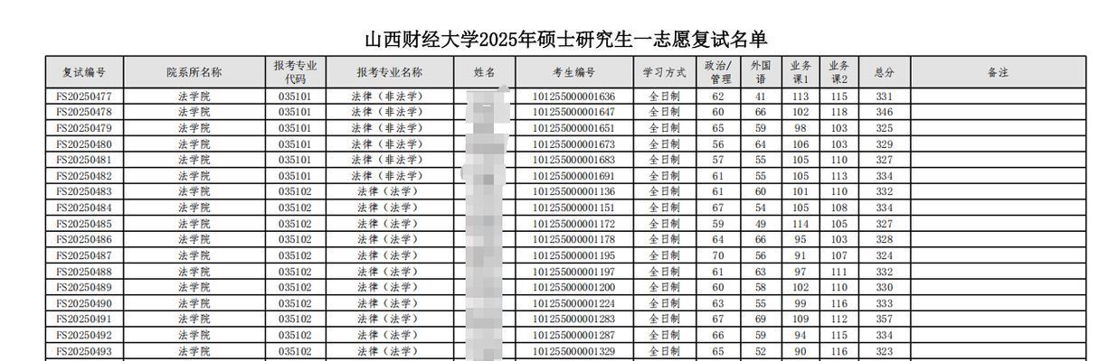 2025年非全日制研究生分数线汇总
