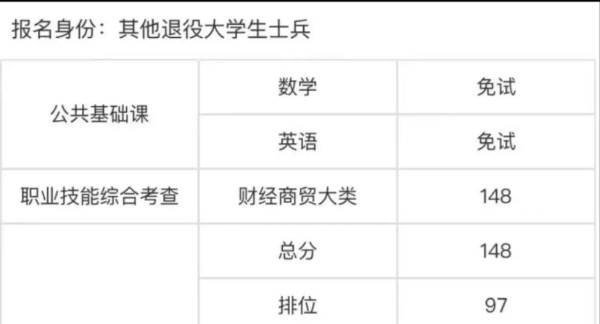 广西专升本考试官方网站，广西专升本考试院？