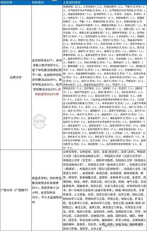 21年考研调剂时间