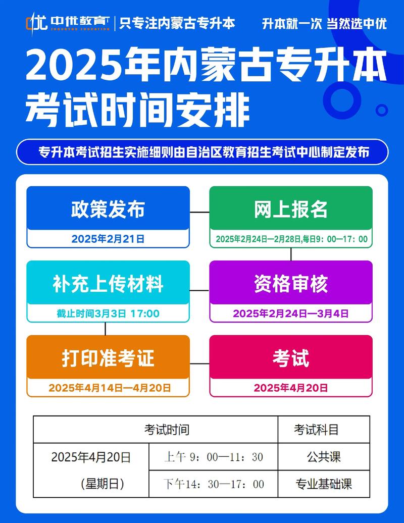 内蒙专升本考试时间
