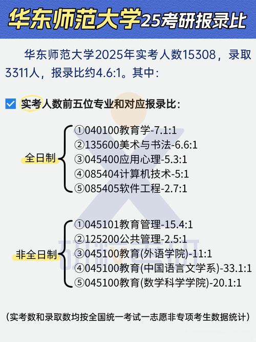 2025年考研实考人数，2050年考研