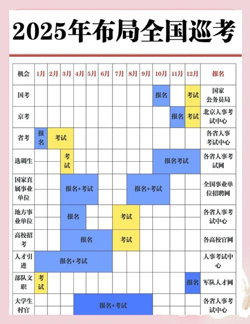 2025年国考公务员时间