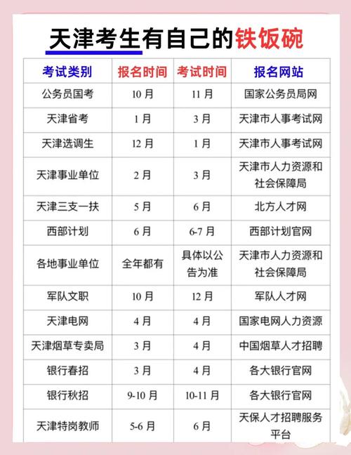 天津市考公务员2025报名时间