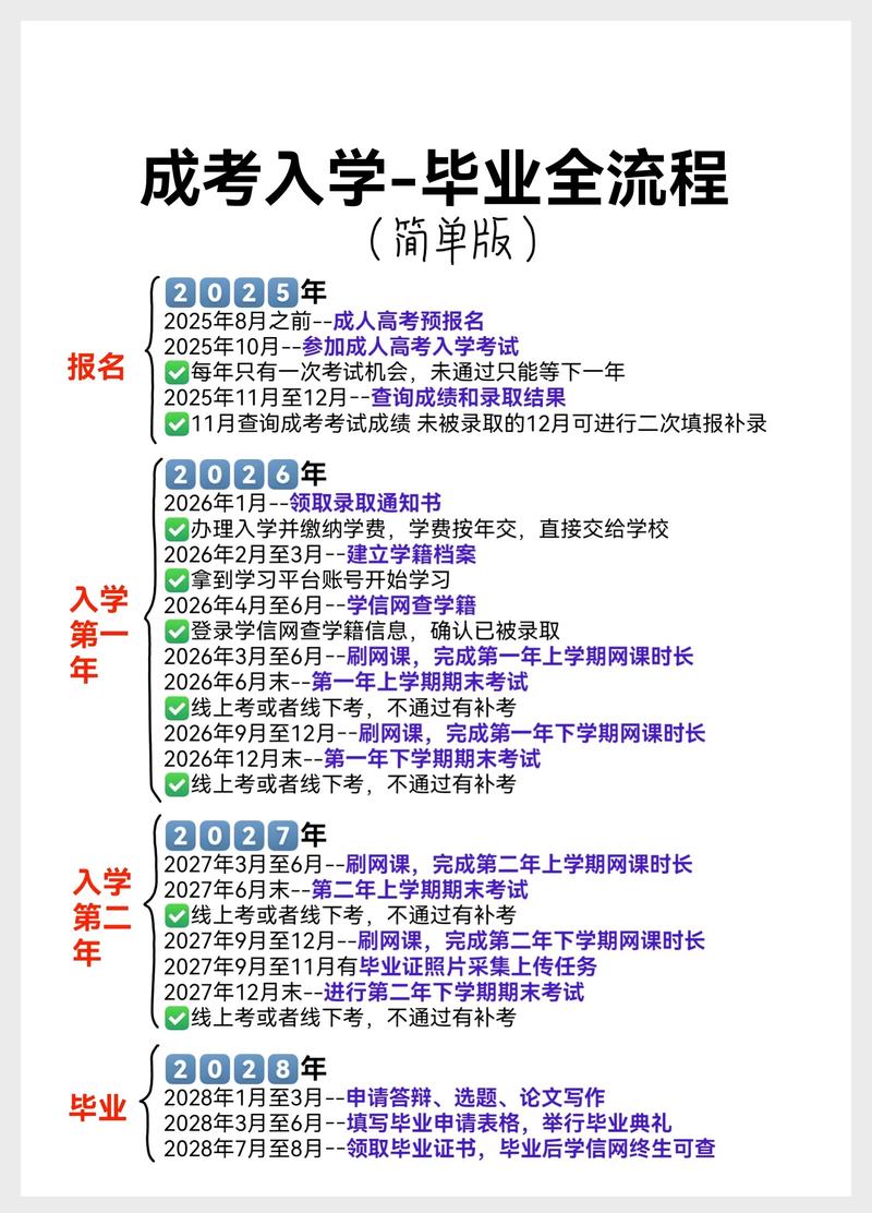 成人高考报名条件-方法步骤你清楚了吗