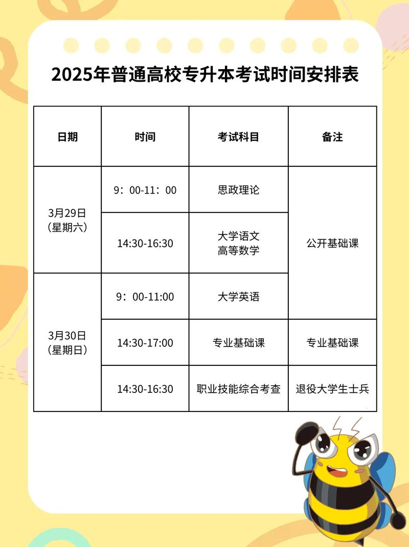 2025年上海护士专升本考试时间表格