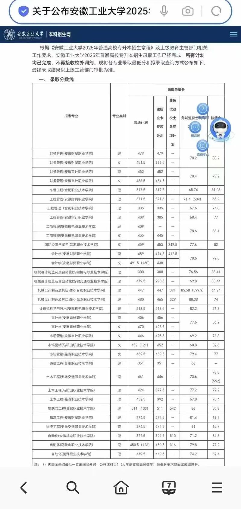 2025安徽工业大学专升本录取分数线