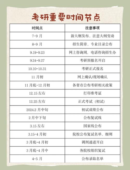 24考研时间已定,近五年考研时间一览