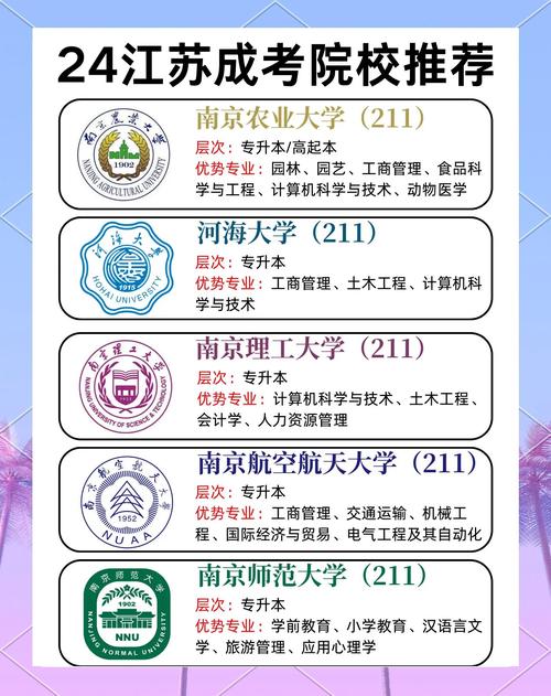 成人高考能报考的大学，成人高考可以报考哪些大学？