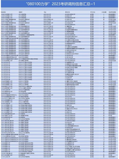 考研调剂在哪里找信息?如何找?
