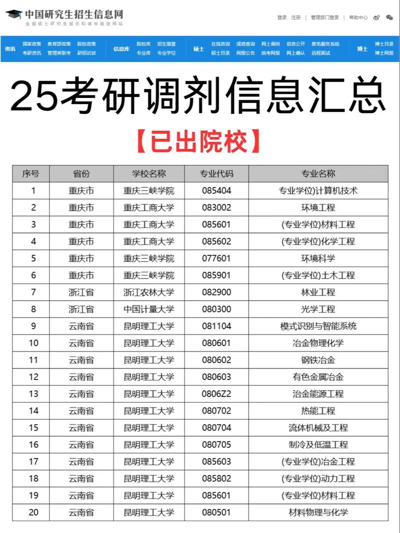 考研调剂攻略:A区学校调剂汇总