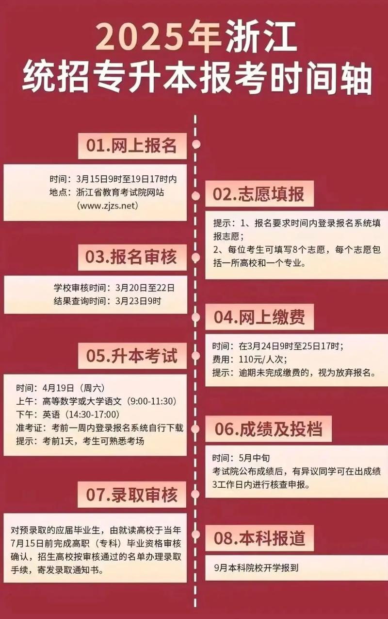2021年专升本报名时间和考试时间贵州？贵州专升本考试日期？