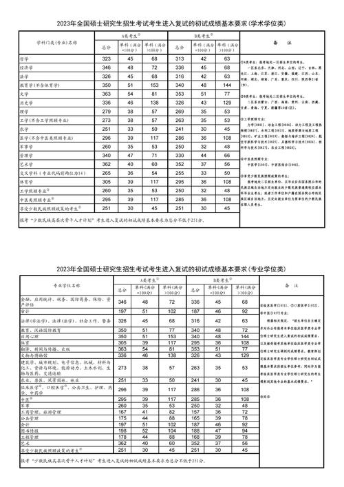 2021考研国家分数线是多少?