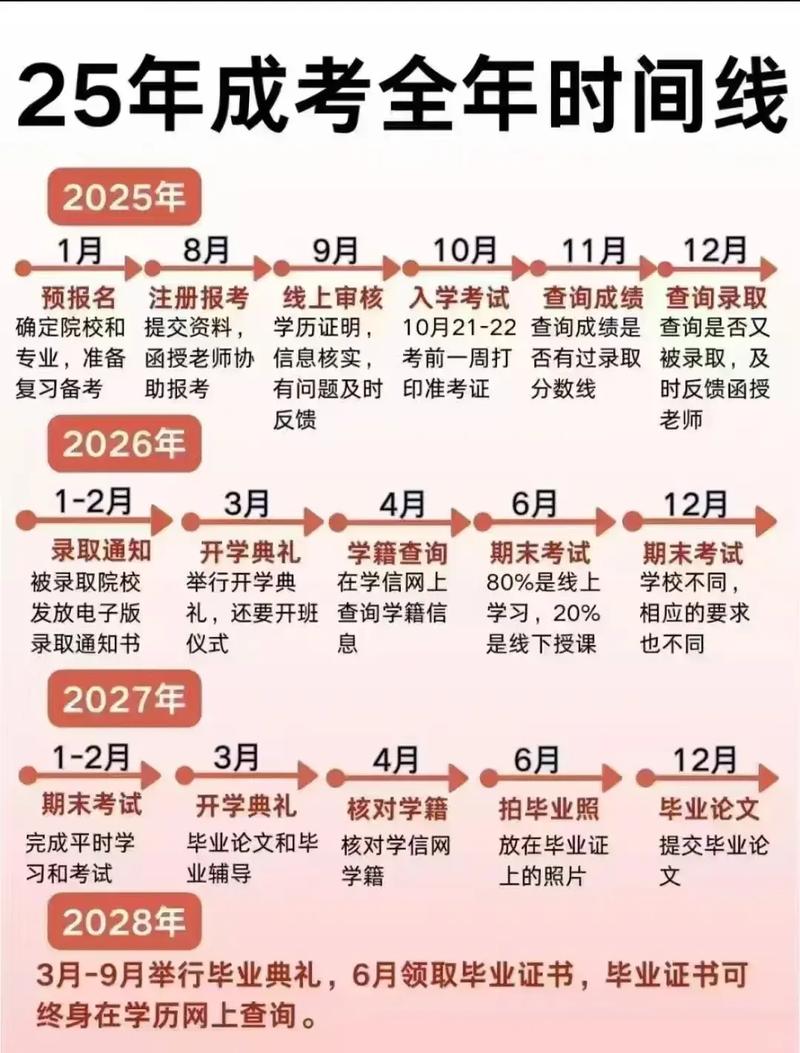 成人教育专升本要什么条件？成人教育专升本有什么途径？