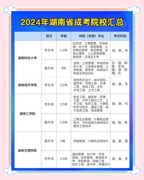湖南成人教育专升本报名要什么条件和要求?