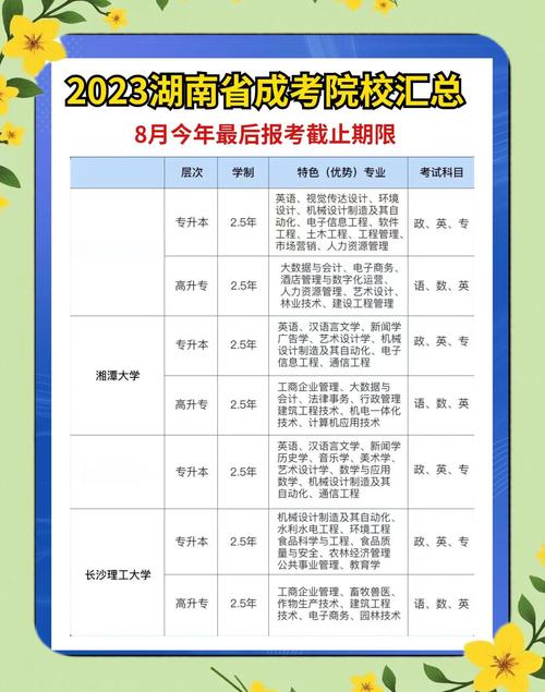 成人专升本要什么条件