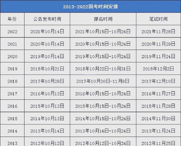 考公务员2023报名时间和考试时间，公务员报名时间202年？
