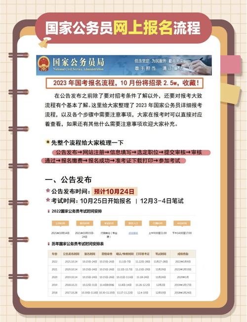 公务员考试时间表2023年国考时间