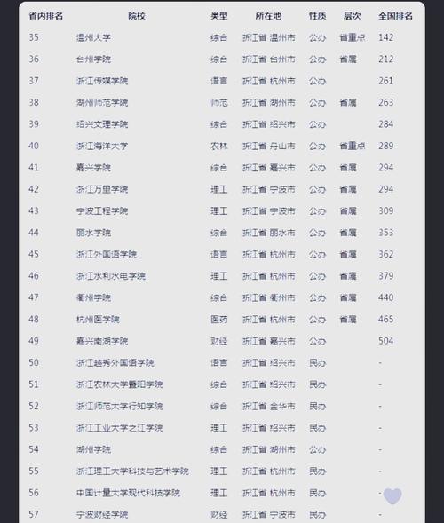 浙江2021一本二本分数线