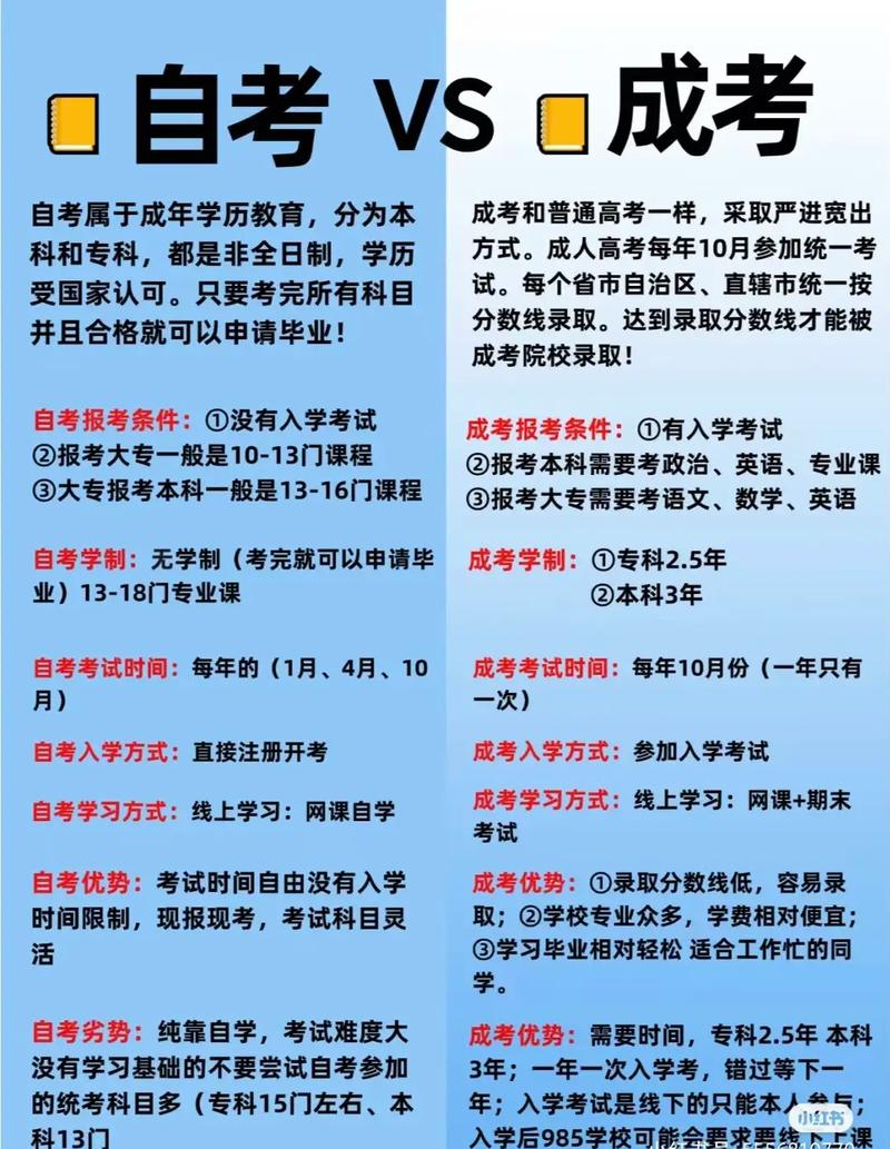 成人高考和自考哪个含金量更高?哪种方式比较好?