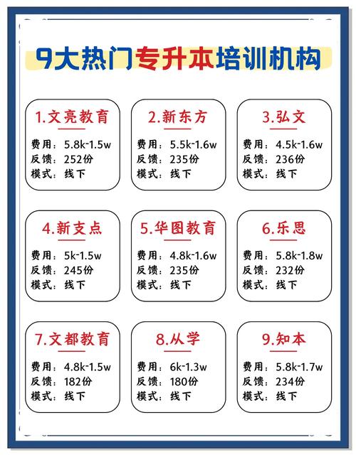 专升本的一定要报培训机构吗